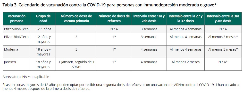 intervalos de vacunación covid 19 intervalos de vacunación covid 19