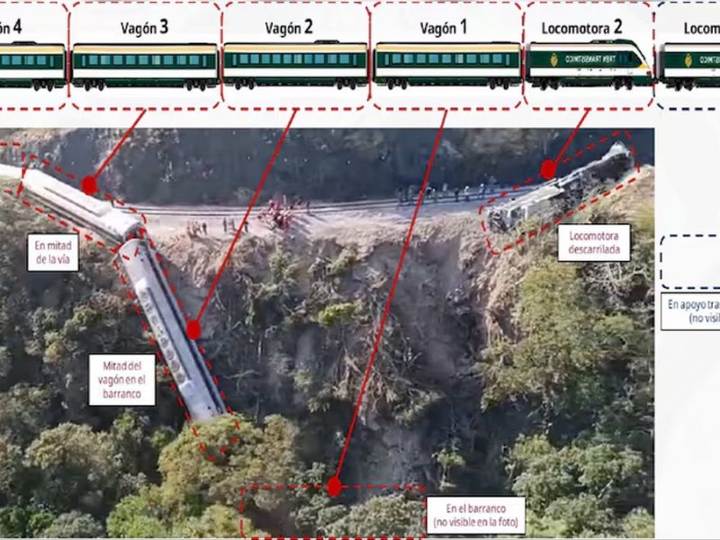 Cronología del descarrilamiento del tren Interoceánico: fallecidos, lesionados y obra insignia de AMLO