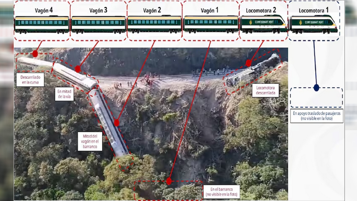 Descarrilamiento del Tren Interoceánico