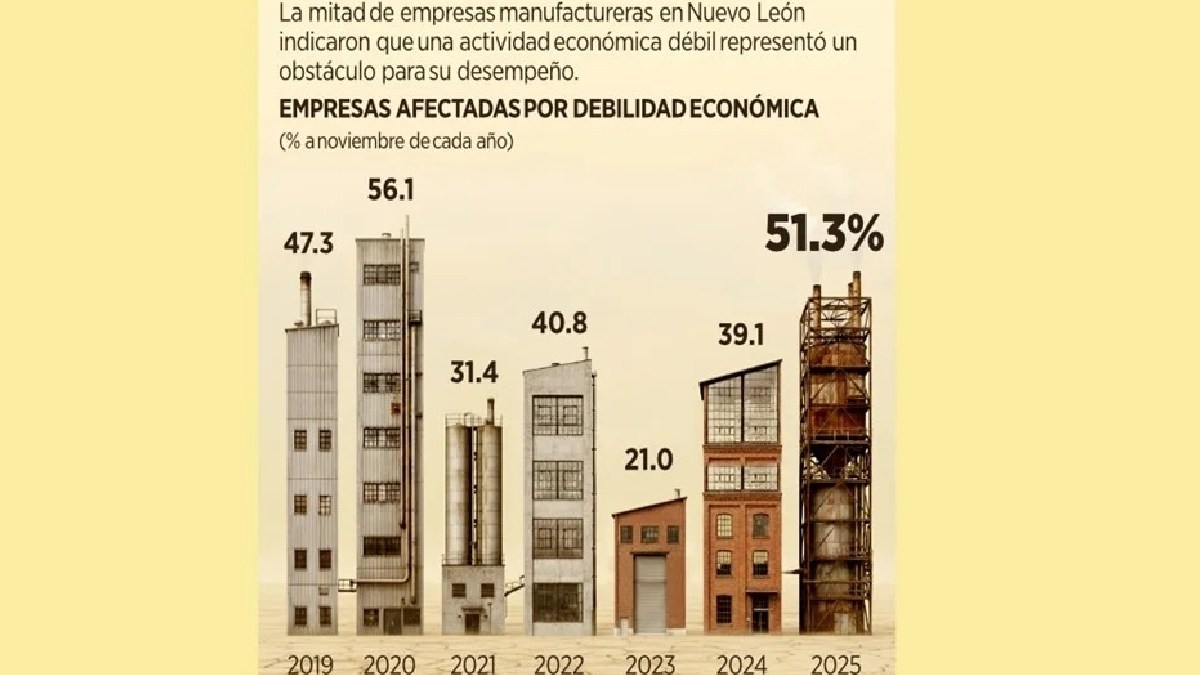 industria nl