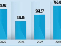 Estiman déficit de 2 mil 434 megawatts para parques industriales en 2028