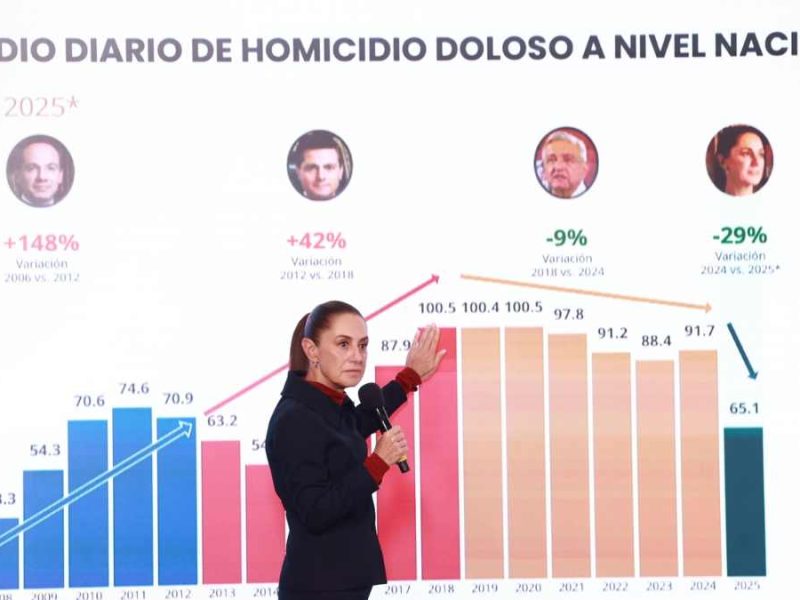 Atribuyen baja en homicidios a inteligencia e investigación para la seguridad pública