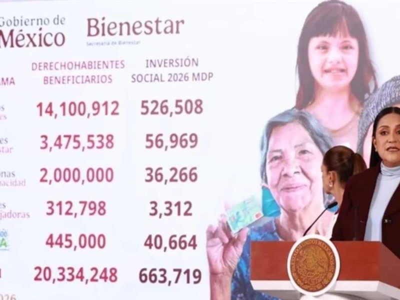 Vienen elecciones intermedias en México y la 4T planea crecer 10 % más su padrón del Bienestar