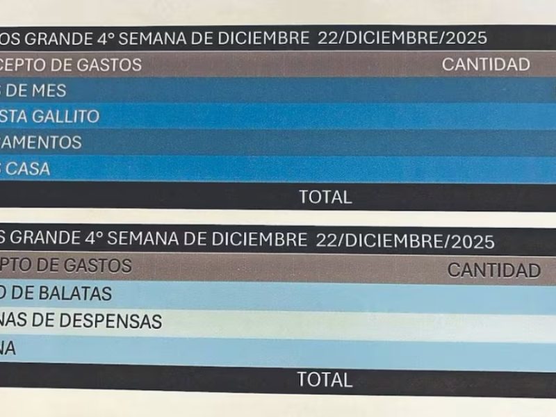 Con narconómina de El Mencho también pagaban millones en posadas, misas a San Judas y navidades