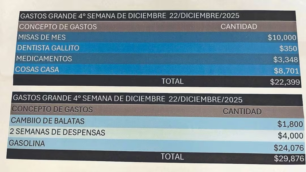 Narconómina de El Mencho