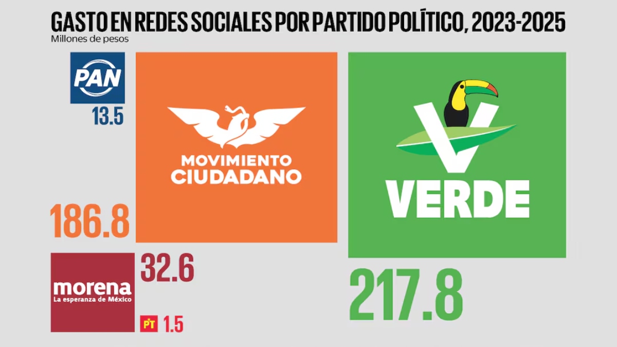 Propaganda en internet