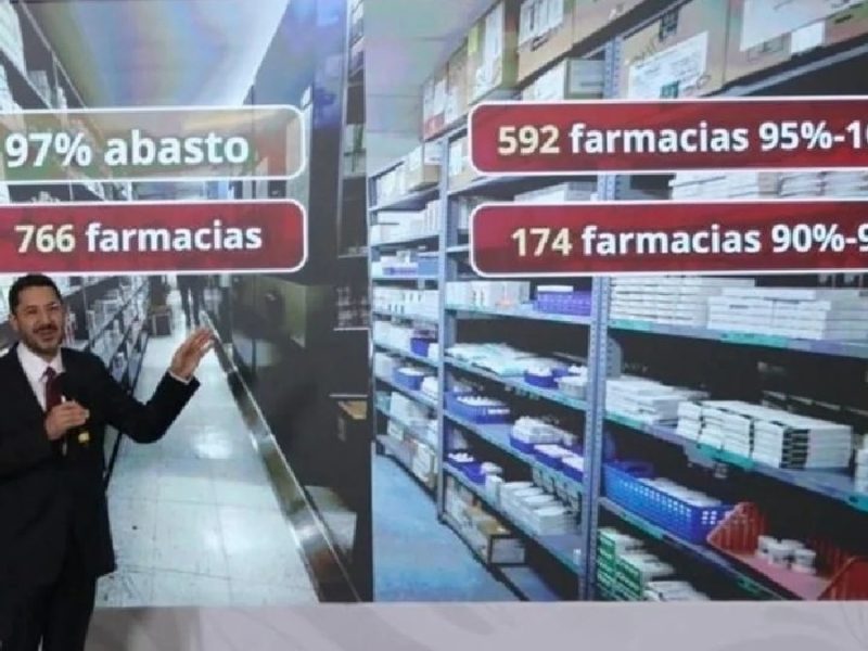 Admiten 3 % de desabasto en medicinas; Sheinbaum culpa a proveedores