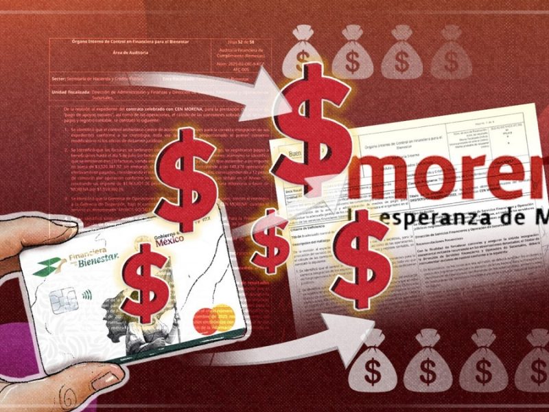Revelan que Morena pagó 252 mil ‘apoyos sociales’ con suma millonaria y burló al INE