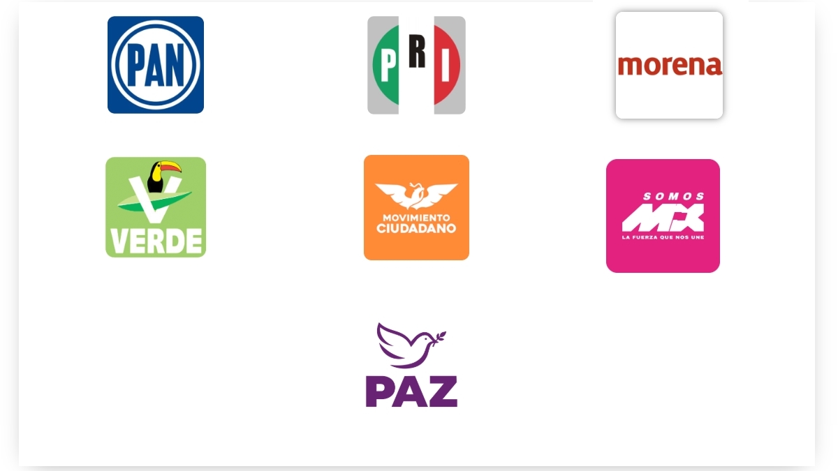 Partidos políticos en Gto