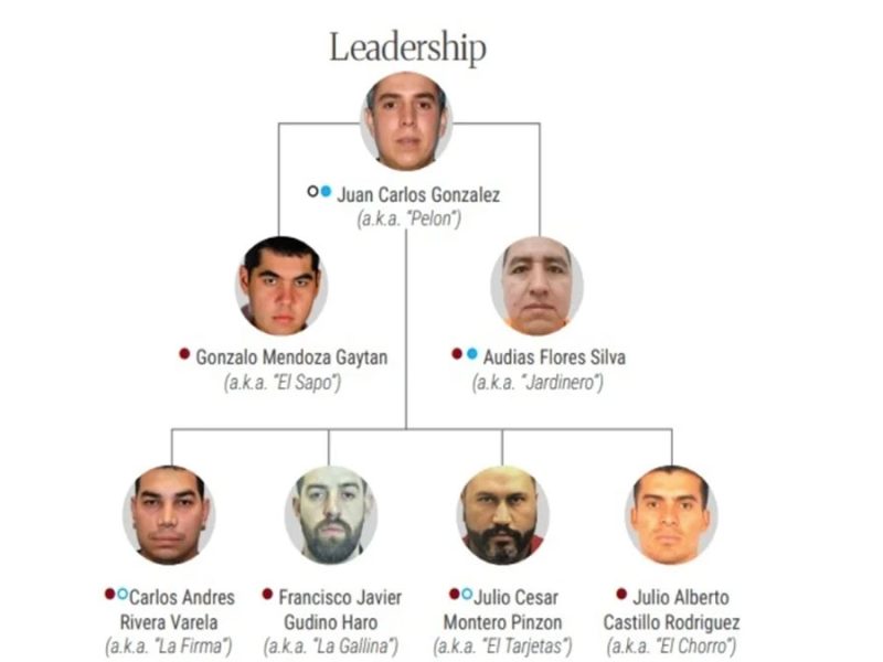 Sancionan a 55 vinculados al CJNG, entre ellos ‘El 03’, sucesor de ‘El Mencho’