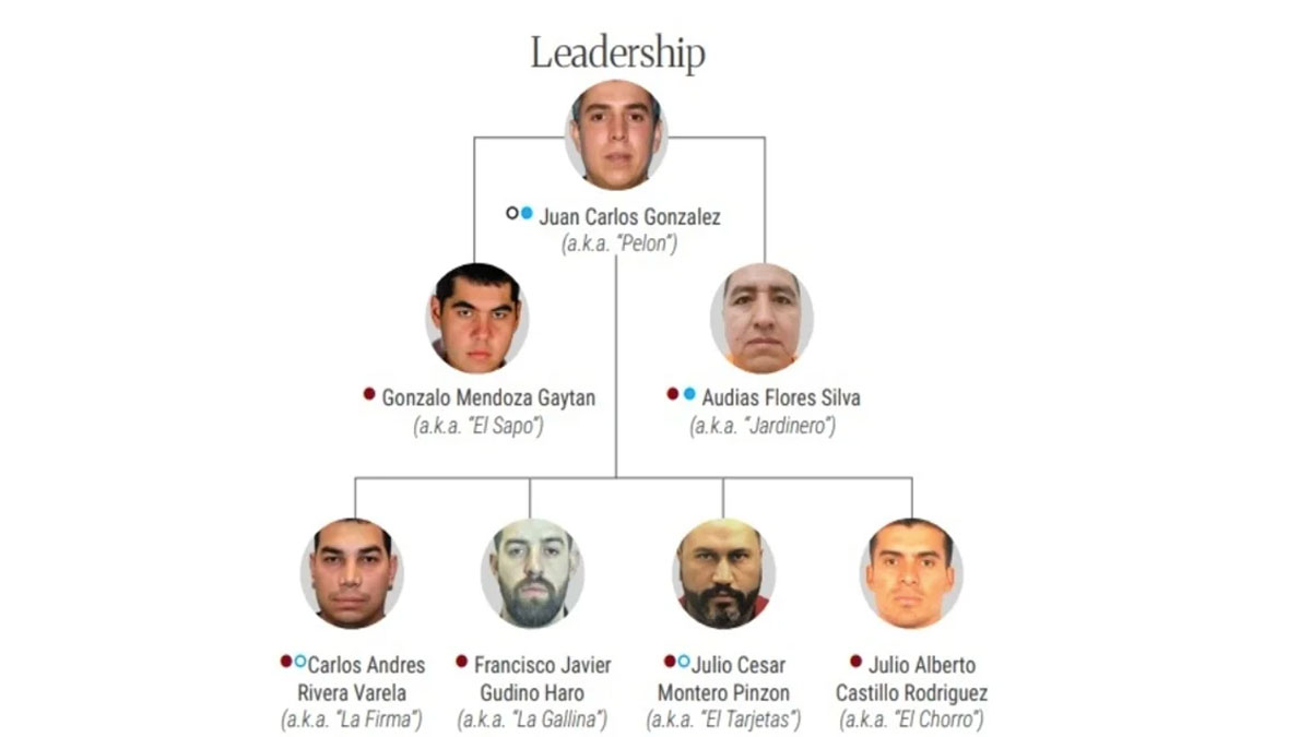 CJNG El Mencho sanción