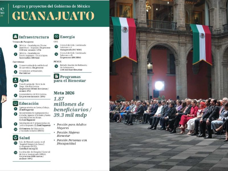 Destaca Sheinbaum avance en “Agua para Guanajuato” y PAN reclama pendientes