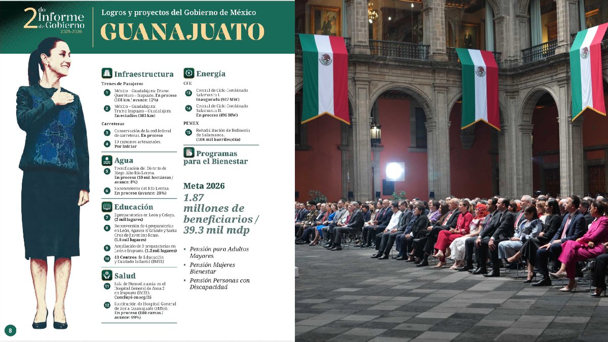 informe sheinbaum guanajuato