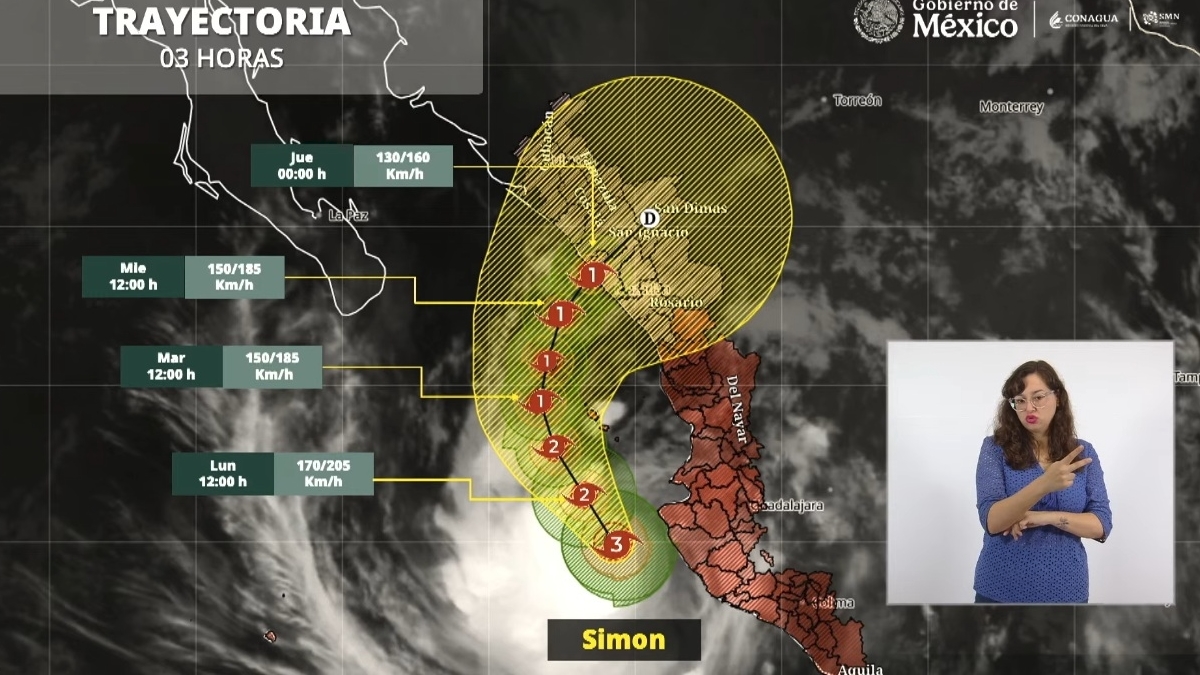 Huracán Simón