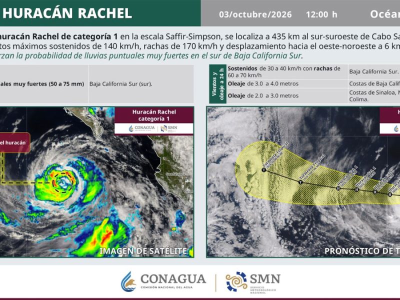 Huracán ‘Rachel’ baja a categoría 1 y se aleja de México, pero causará lluvias fuertes